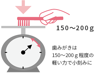 歯みがきの説明