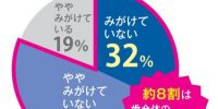 磨き残しの割合
