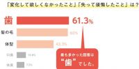 失って後悔したもの